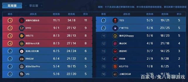 例如在20 例如在20