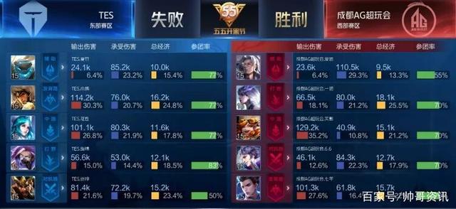 做出掩护与 做出掩护与