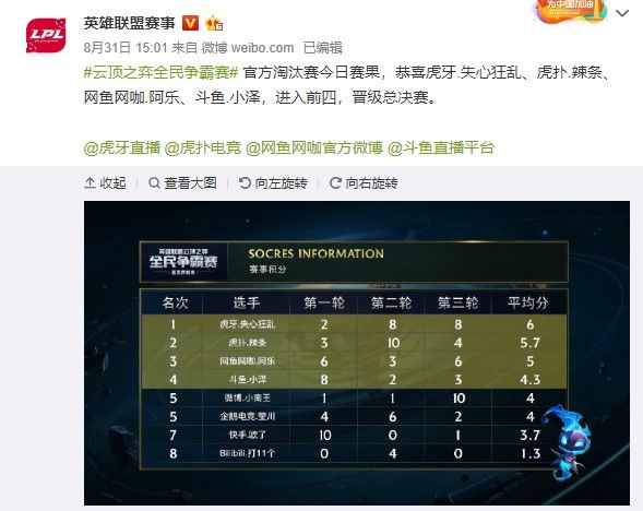 强范围 强范围